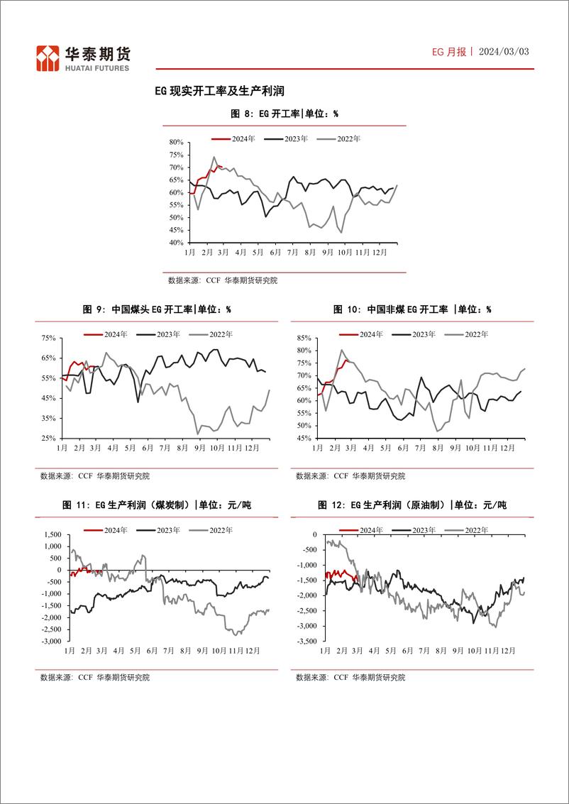 《EG月报：EG开工逐步上抬，库存下降速率放缓-20240303-华泰期货-14页》 - 第7页预览图