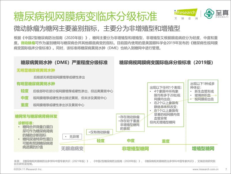 《中国糖尿病视网膜病变人群调研报告》 - 第7页预览图