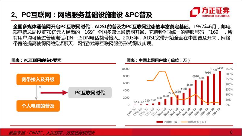 《互联网传媒行业深度报告：数字中国红利，AI互联网-20230308-方正证券-41页》 - 第7页预览图