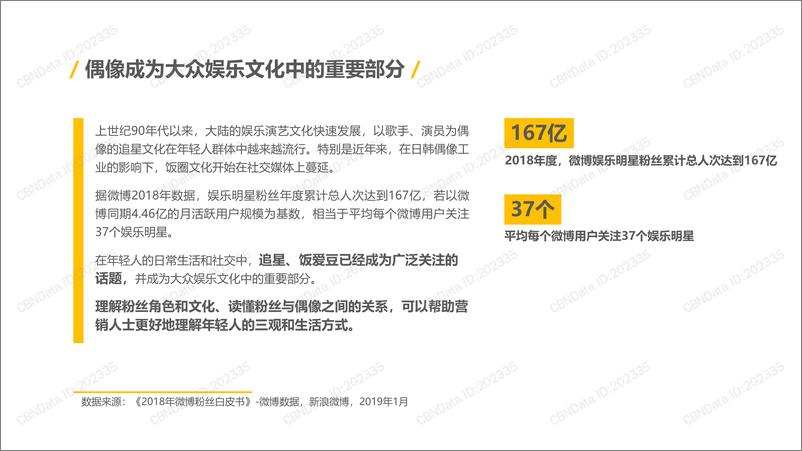 《粉丝文化入门手册》 - 第4页预览图