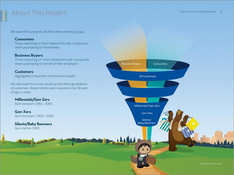 《Salesforce-2019年互联网消费者报告（英文）-2019.6-63页》 - 第4页预览图