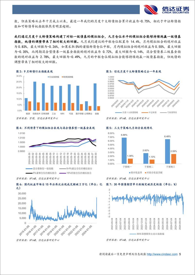 《十月转债策略与建议关注个券：积极但不失冷静地拥抱高波行情-241008-信达证券-17页》 - 第5页预览图