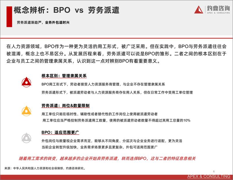 《【灼鼎咨询】疫情常态化下的企业用工成本优化之路——人力资源外包行业发展趋势研究与用户洞察报告-32页》 - 第7页预览图
