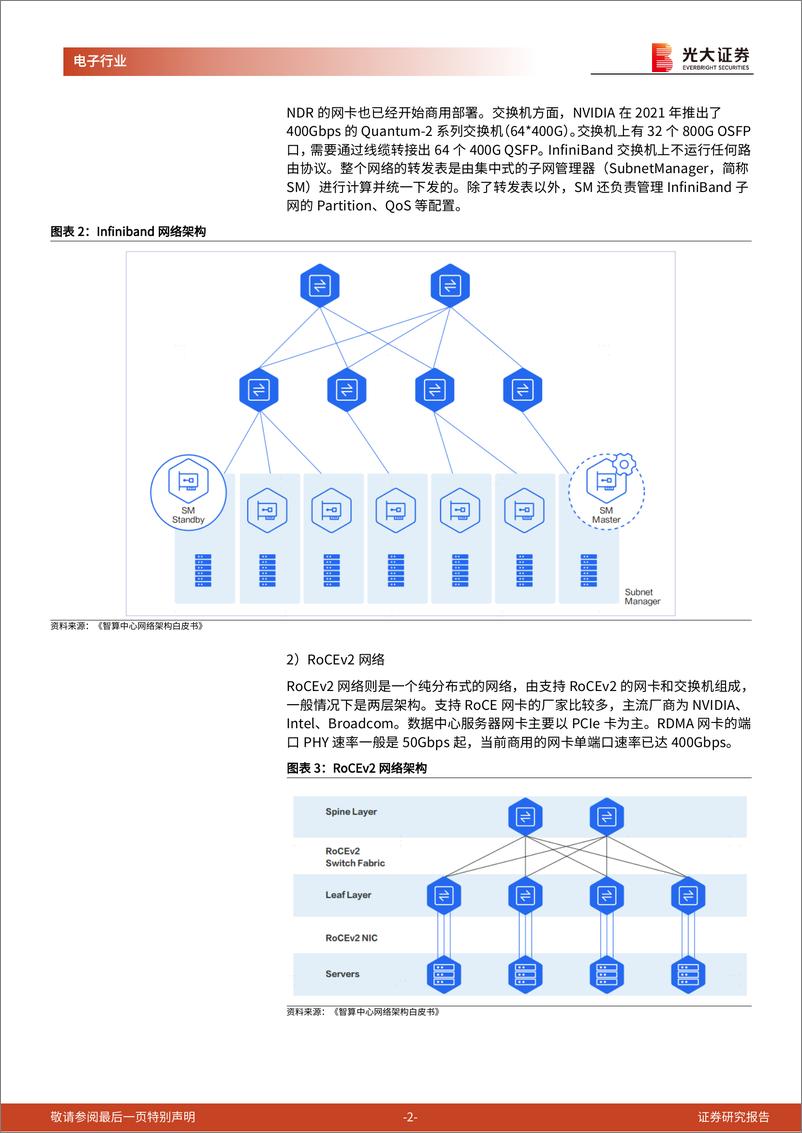 《半导体行业跟踪报告之二十四：网络交换是AI集群互联核心，盛科通信交换芯片国内领先-241118-光大证券-13页》 - 第2页预览图