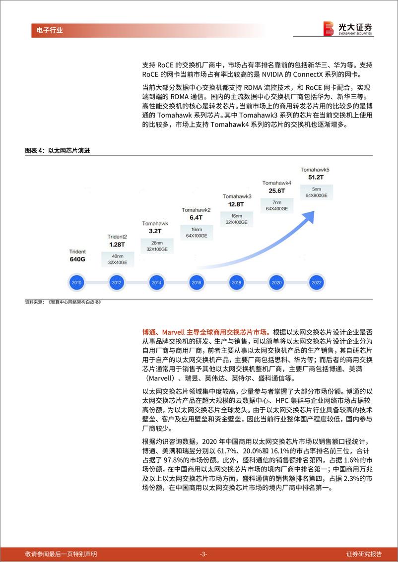 《半导体行业跟踪报告之二十四：网络交换是AI集群互联核心，盛科通信交换芯片国内领先-241118-光大证券-13页》 - 第3页预览图