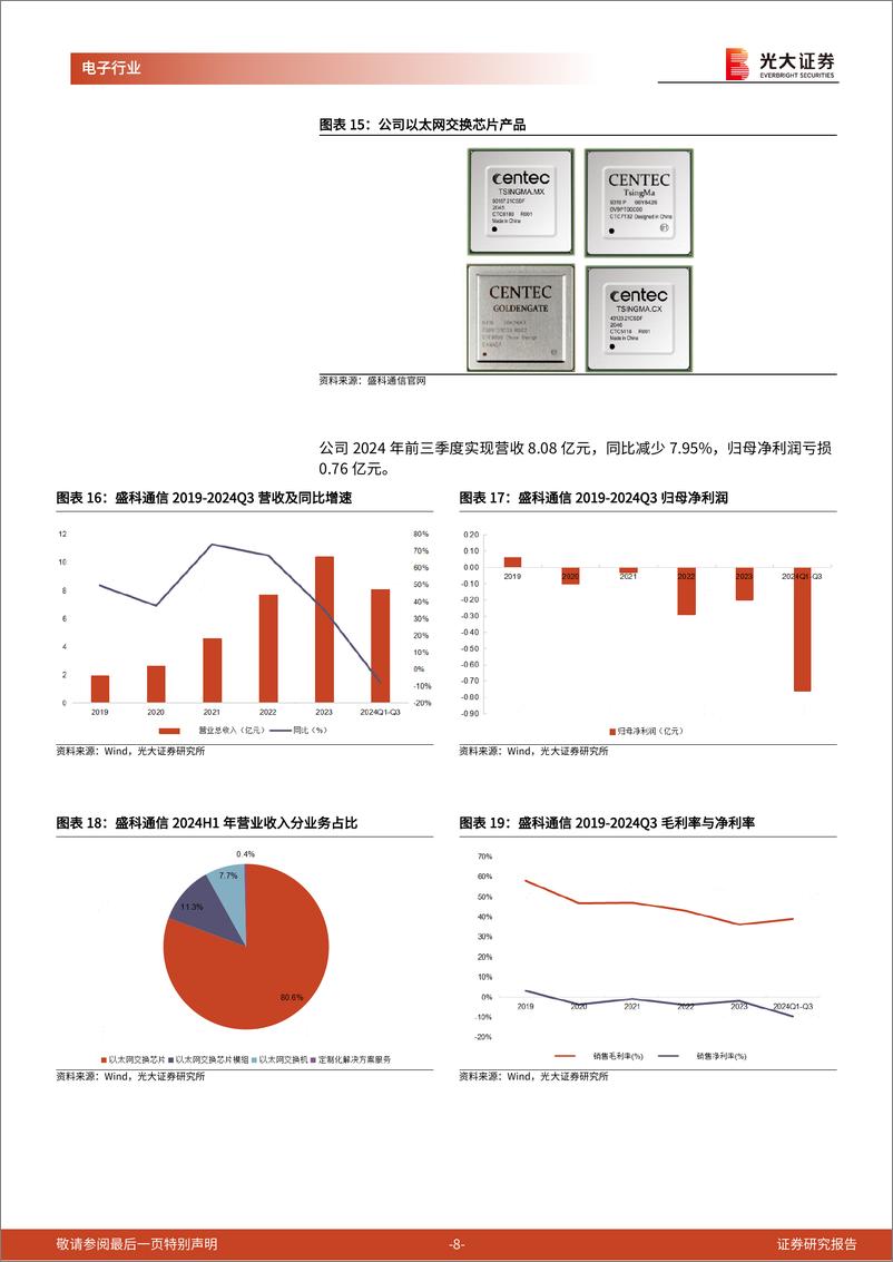 《半导体行业跟踪报告之二十四：网络交换是AI集群互联核心，盛科通信交换芯片国内领先-241118-光大证券-13页》 - 第8页预览图