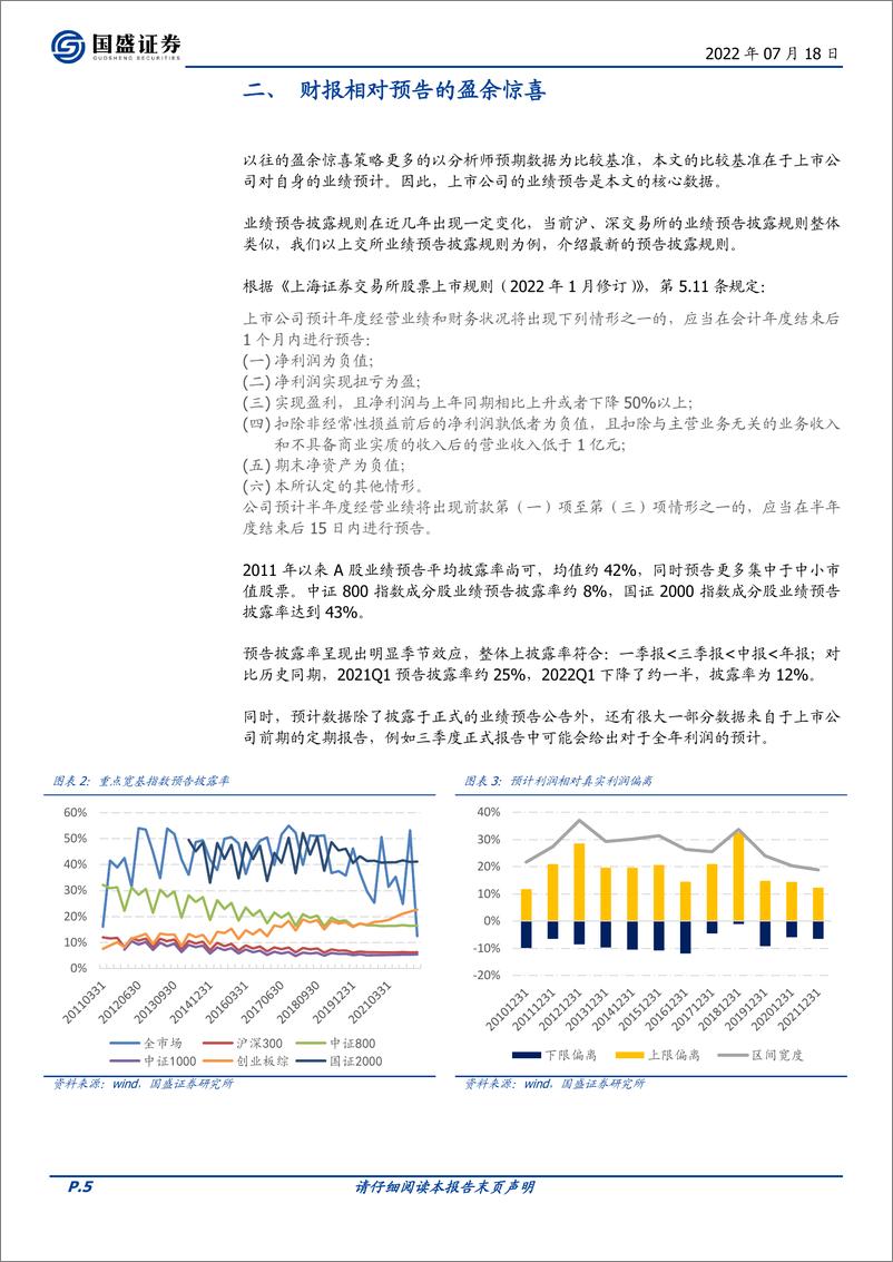 《量化专题报告：PEAD.notice，基于预告的盈余惊喜选股策略-20220718-国盛证券-21页》 - 第6页预览图