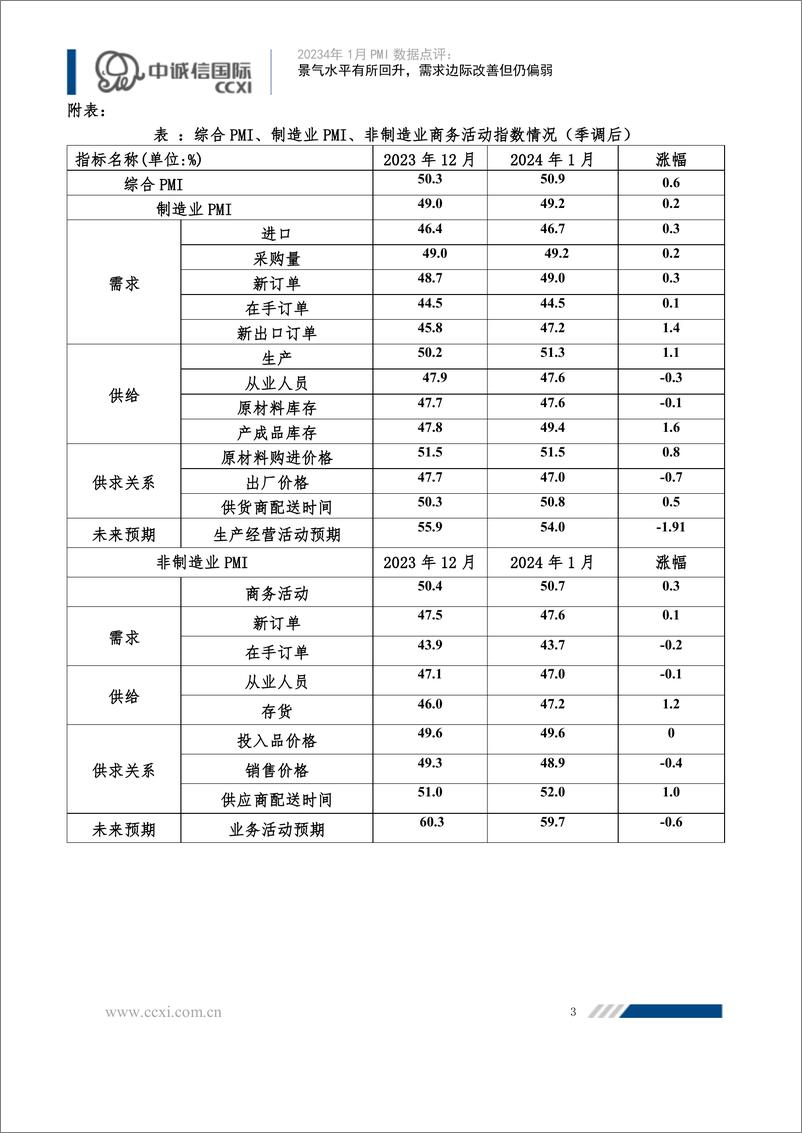 《景气水平有所回升，需求边际改善但仍偏弱-6页》 - 第3页预览图