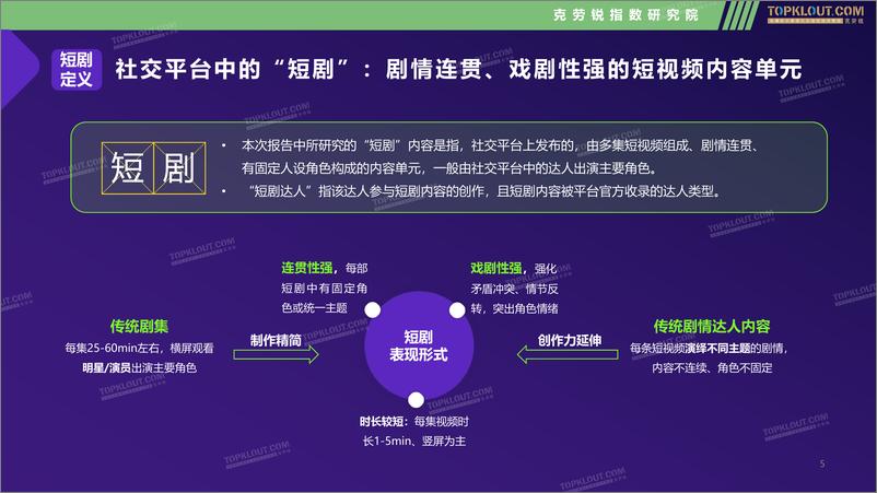 《克劳锐-2022 短剧内容生态发展研究-40页》 - 第6页预览图