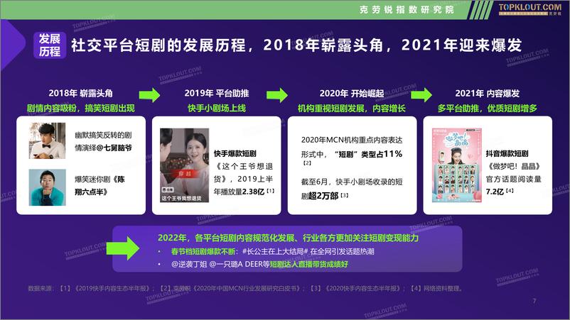 《克劳锐-2022 短剧内容生态发展研究-40页》 - 第8页预览图