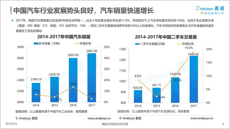 《中国汽车金融市场专题分析2018》 - 第6页预览图