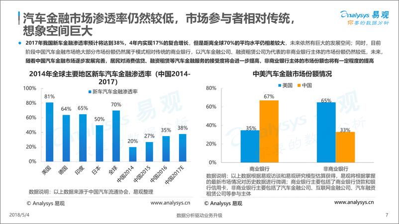 《中国汽车金融市场专题分析2018》 - 第7页预览图