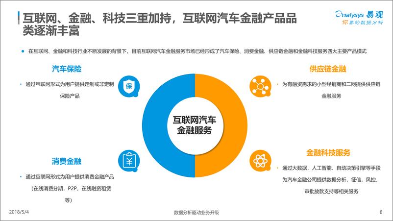 《中国汽车金融市场专题分析2018》 - 第8页预览图