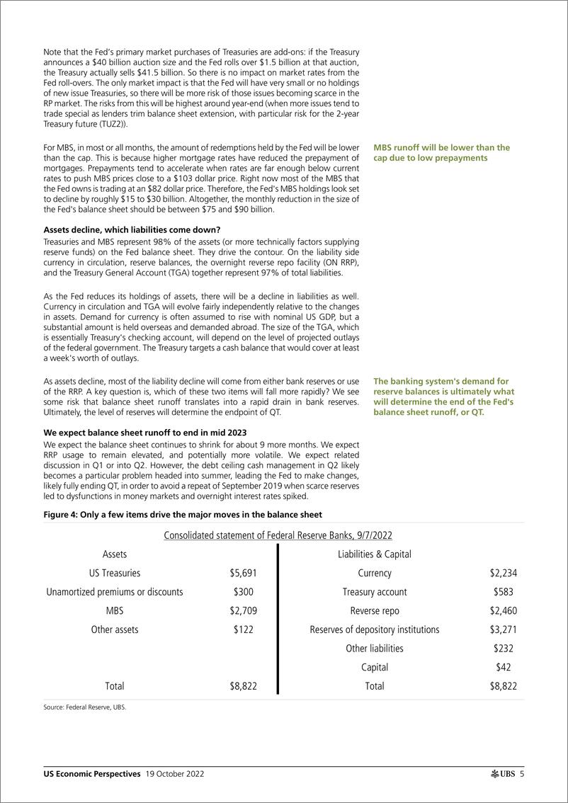 《UBS Economics-US Economic PerspectivesQT likely to end next year, in 202...-98804876》 - 第6页预览图