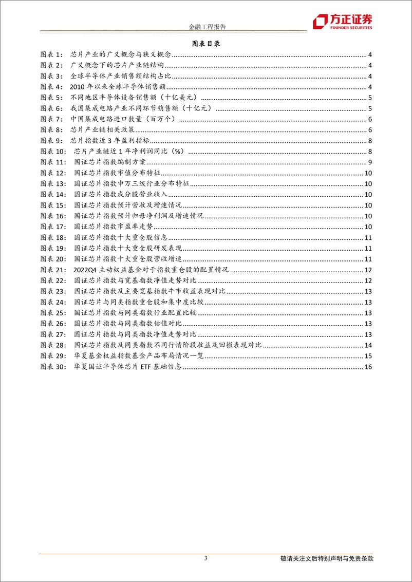 《国证半导体芯片指数投资价值分析：国产替代启新程，冬去春来芯气象-20230308-方正证券-17页》 - 第4页预览图