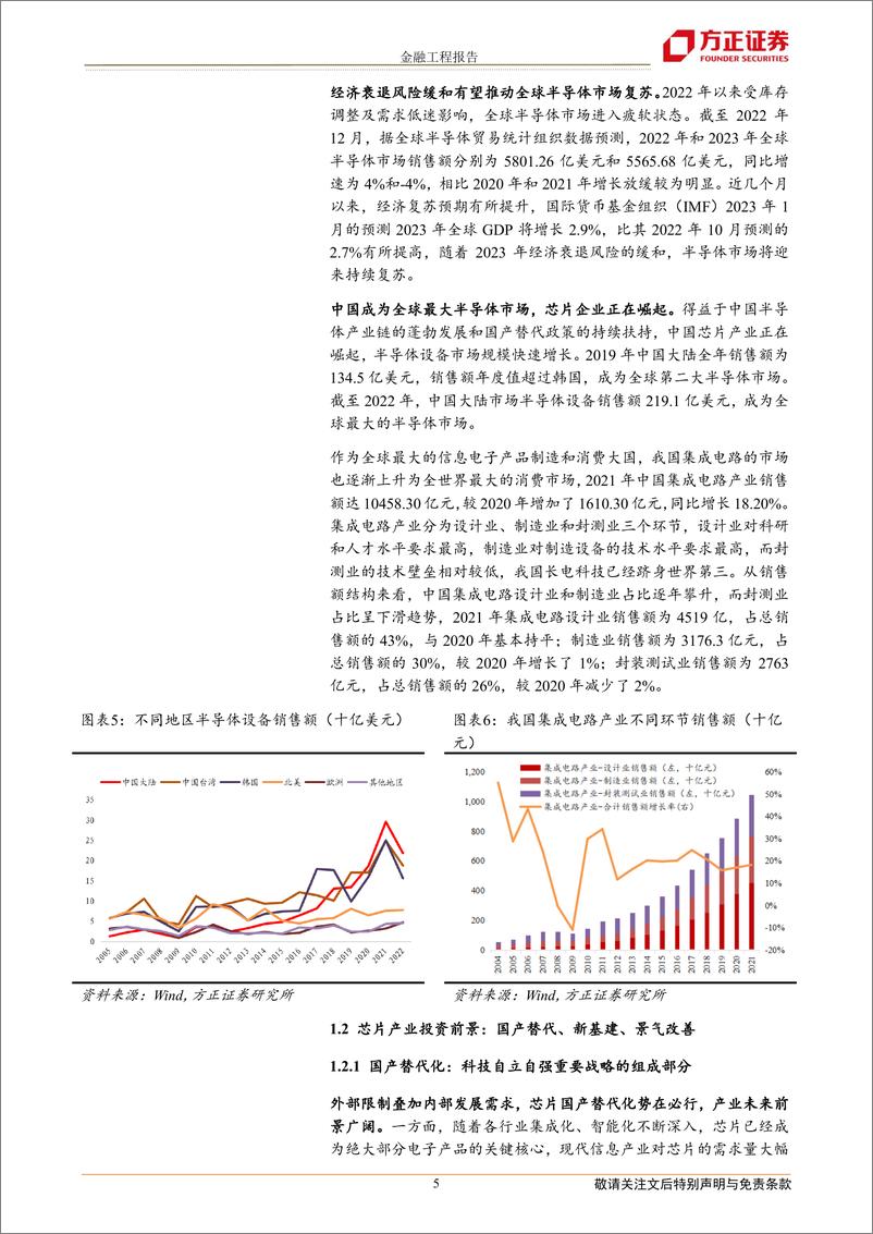 《国证半导体芯片指数投资价值分析：国产替代启新程，冬去春来芯气象-20230308-方正证券-17页》 - 第6页预览图