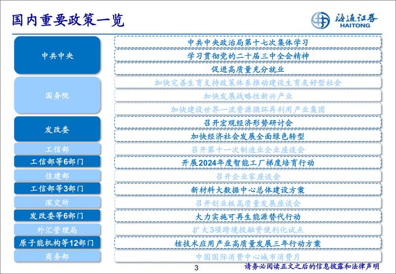 《每周重要政策跟踪-241101-海通证券-14页》 - 第3页预览图