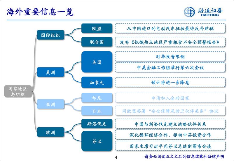 《每周重要政策跟踪-241101-海通证券-14页》 - 第4页预览图