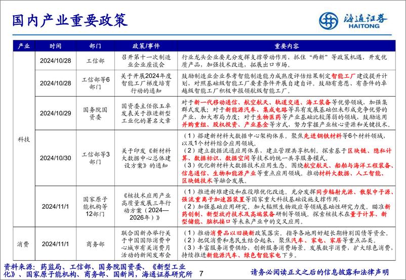 《每周重要政策跟踪-241101-海通证券-14页》 - 第7页预览图