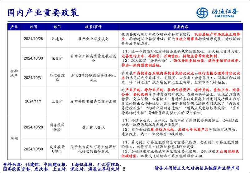 《每周重要政策跟踪-241101-海通证券-14页》 - 第8页预览图