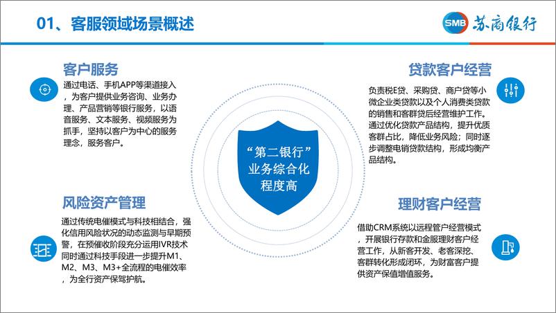 《苏商银行_孙捷__苏商银行大模型智能客服助手》 - 第4页预览图