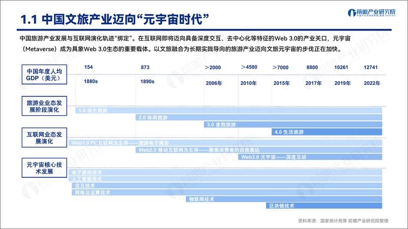 《文旅元宇宙：人工智能与实体经济的战略融合发展机遇-37页》 - 第4页预览图