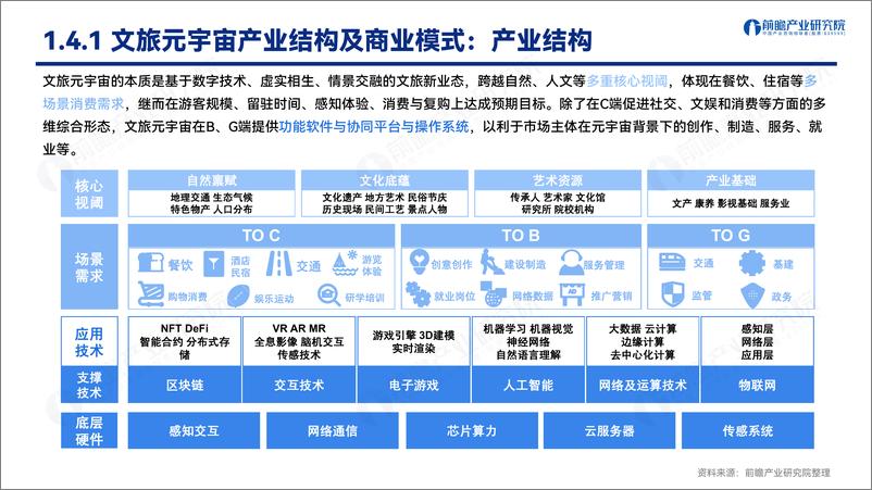 《文旅元宇宙：人工智能与实体经济的战略融合发展机遇-37页》 - 第8页预览图