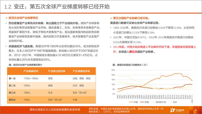 《天风出海主题投资策略报告：中国企业开启大航海时代，天风出海精选指数投资正当时！-20240209-天风证券-59页》 - 第6页预览图