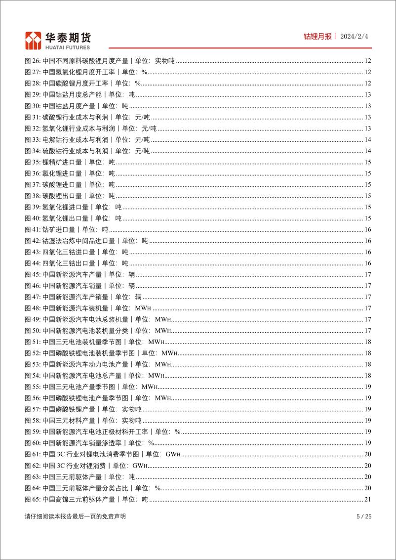 《锂钴月报：现货价格持稳运行，关注节后补库力度-20240204-华泰期货-25页》 - 第5页预览图