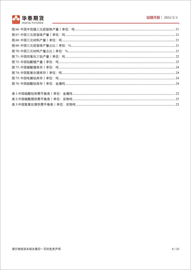 《锂钴月报：现货价格持稳运行，关注节后补库力度-20240204-华泰期货-25页》 - 第6页预览图