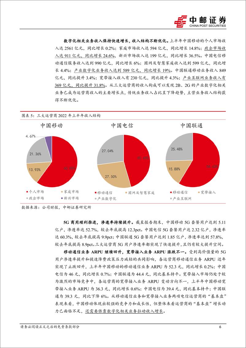 《通信行业月报（2022年8月）：电信运营商成长渐入佳境，物联网行业中报业绩表现突出-20220827-中邮证券-29页》 - 第7页预览图