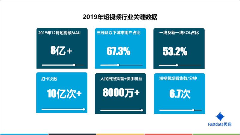 《极数-2019年中国短视频行业发展趋势报告-2020.2-36页》 - 第5页预览图