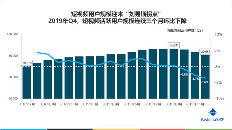 《极数-2019年中国短视频行业发展趋势报告-2020.2-36页》 - 第6页预览图