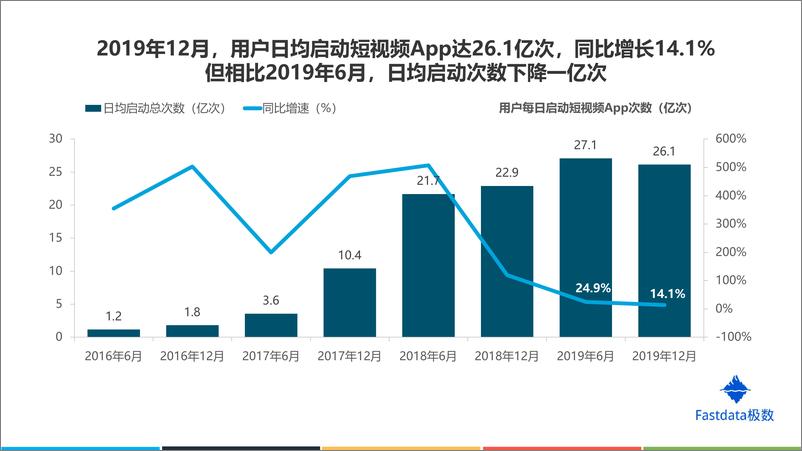 《极数-2019年中国短视频行业发展趋势报告-2020.2-36页》 - 第8页预览图