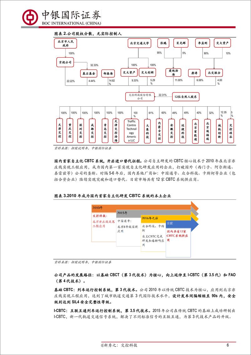 《机械行业科创新秀之：交控科技，自主化CBTC系统集成供应商，技术和市场优势明显-20190517-中银国际-31页》 - 第7页预览图