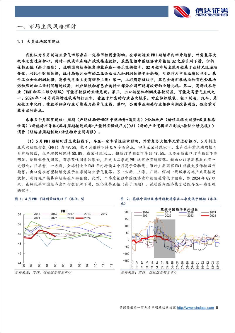 《行业配置主线探讨：上游周期%26出海进入景气改善期-240607-信达证券-26页》 - 第5页预览图