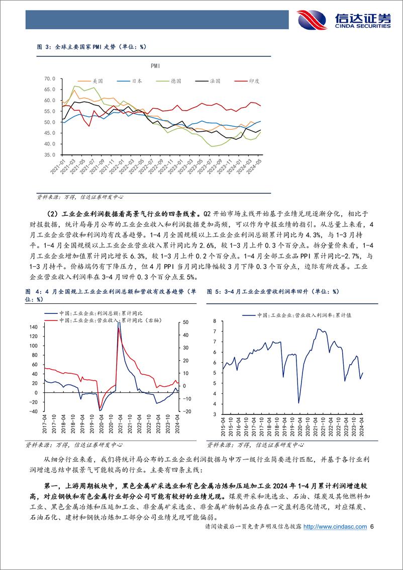 《行业配置主线探讨：上游周期%26出海进入景气改善期-240607-信达证券-26页》 - 第6页预览图