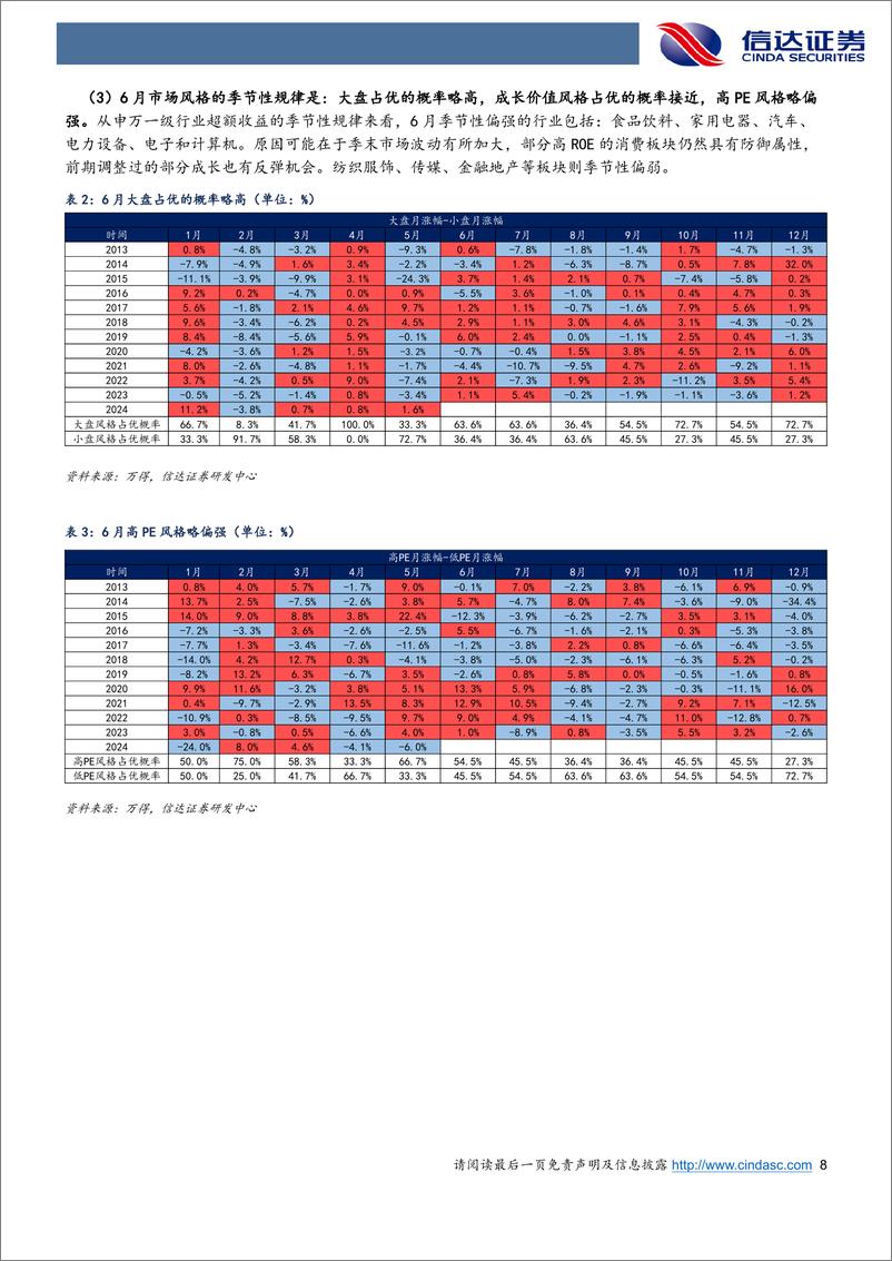 《行业配置主线探讨：上游周期%26出海进入景气改善期-240607-信达证券-26页》 - 第8页预览图