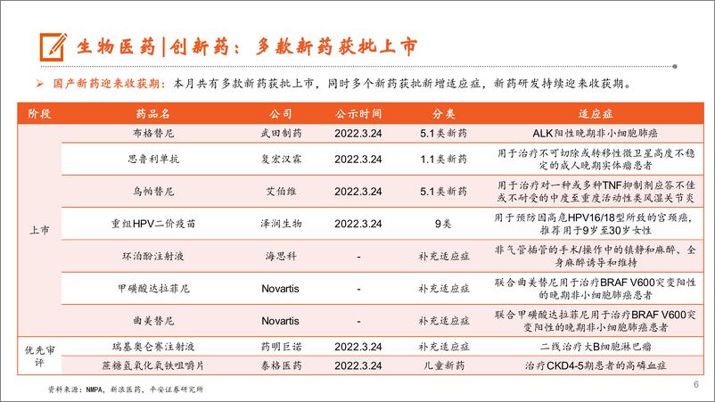 《月酝知风之医健文旅大消费行业：疫情一波三折，推动各板块起伏-20220405-平安证券-30页》 - 第7页预览图