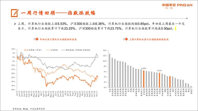 计算机行业周报：五部门印发《虚拟现实与行业应用融合发展行动计划（2022026年）》，我国虚拟现实产业发展将加速 - 第6页预览图