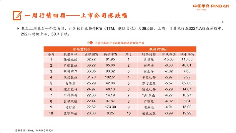 计算机行业周报：五部门印发《虚拟现实与行业应用融合发展行动计划（2022026年）》，我国虚拟现实产业发展将加速 - 第7页预览图