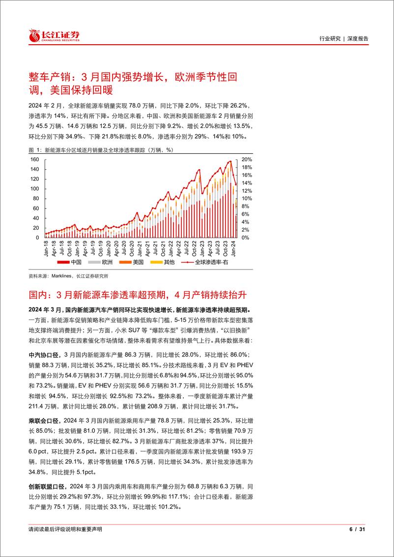 《锂电行业4月景气研判：蔓蔓日茂-240425-长江证券-31页》 - 第6页预览图