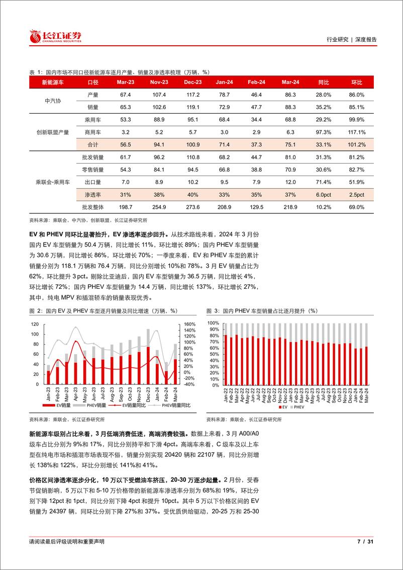 《锂电行业4月景气研判：蔓蔓日茂-240425-长江证券-31页》 - 第7页预览图