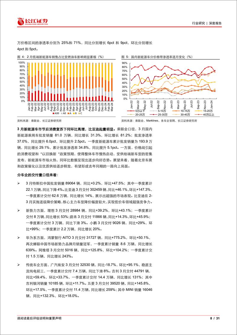 《锂电行业4月景气研判：蔓蔓日茂-240425-长江证券-31页》 - 第8页预览图