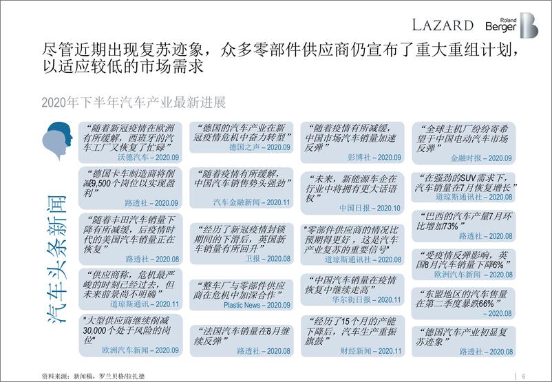 《全球汽车零部件供应商研究2020-罗兰贝格-2021.2-59页》 - 第6页预览图