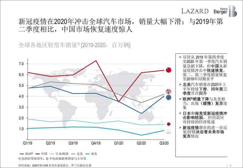 《全球汽车零部件供应商研究2020-罗兰贝格-2021.2-59页》 - 第8页预览图