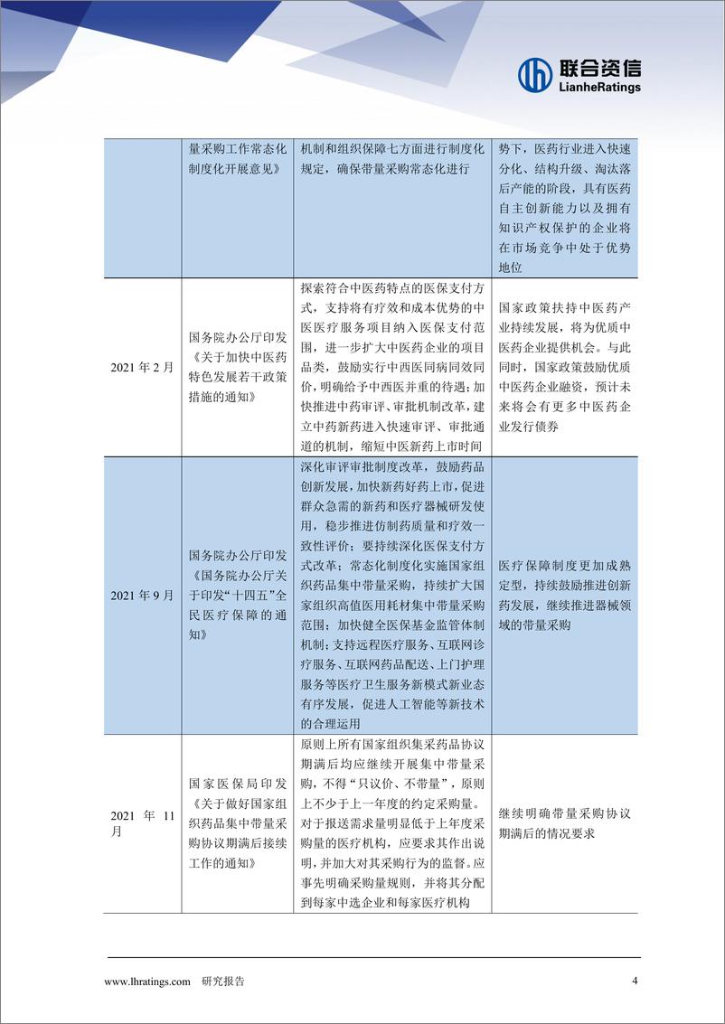 《联合资信：医药制造行业2024年度行业分析报告》 - 第4页预览图