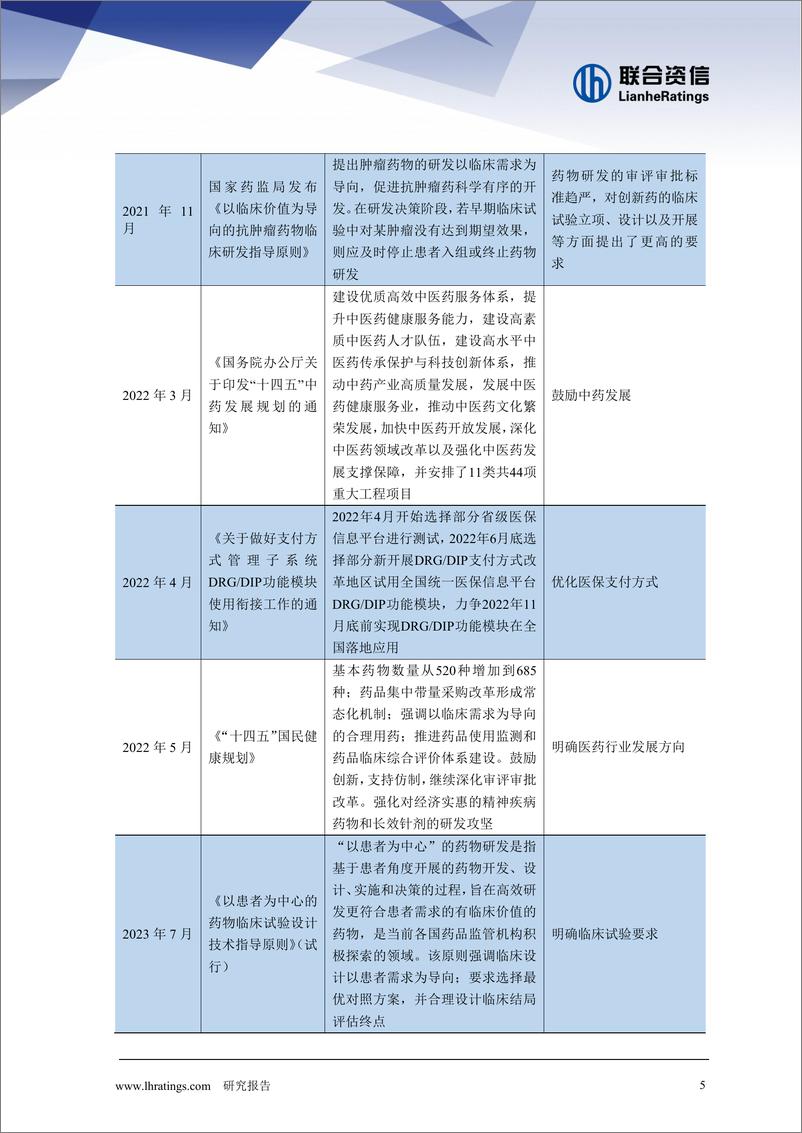 《联合资信：医药制造行业2024年度行业分析报告》 - 第5页预览图