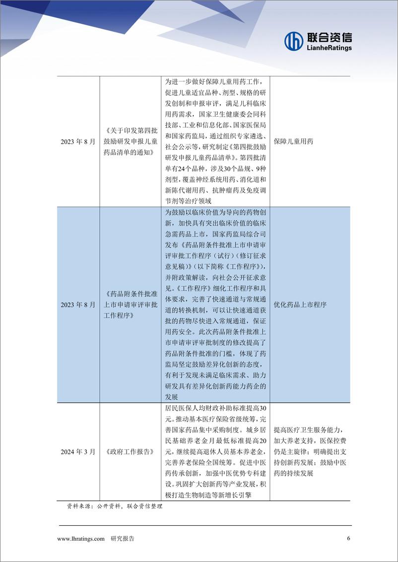 《联合资信：医药制造行业2024年度行业分析报告》 - 第6页预览图