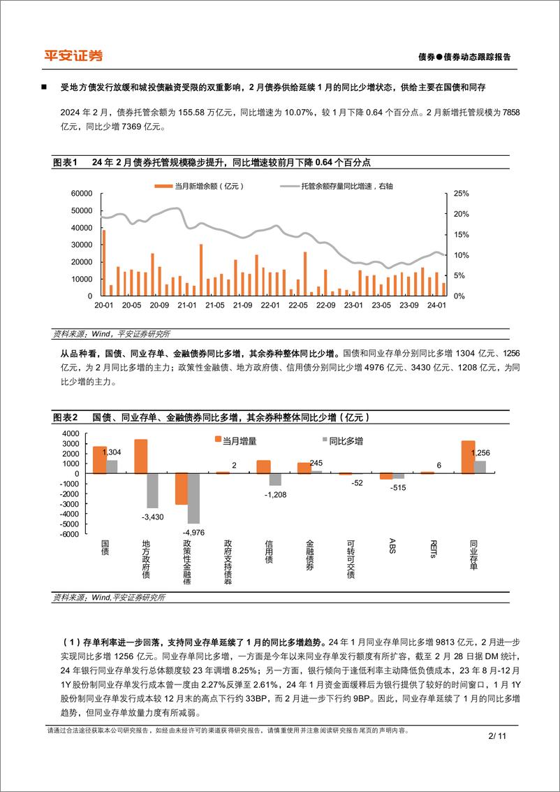 《2024年2月机构行为思考：银行发存单又欠配？保险如何消化超长债？-240326-平安证券-11页》 - 第2页预览图